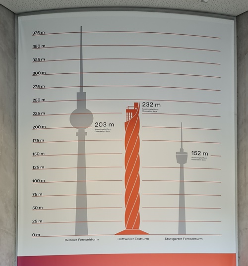 Vergleiche mit anderen Aussichtstürmen Vergleiche mit anderen Aussichtstürmen